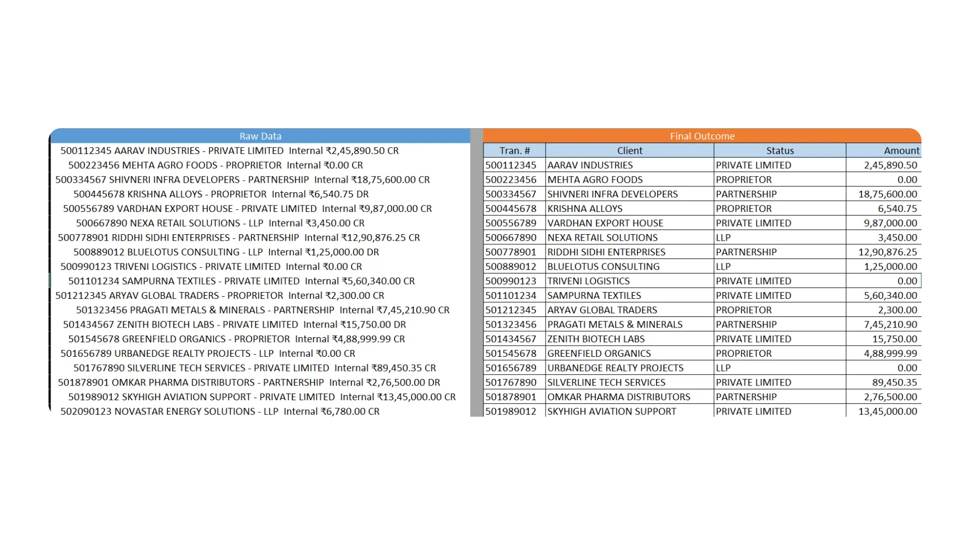 Data Cleaning Practice