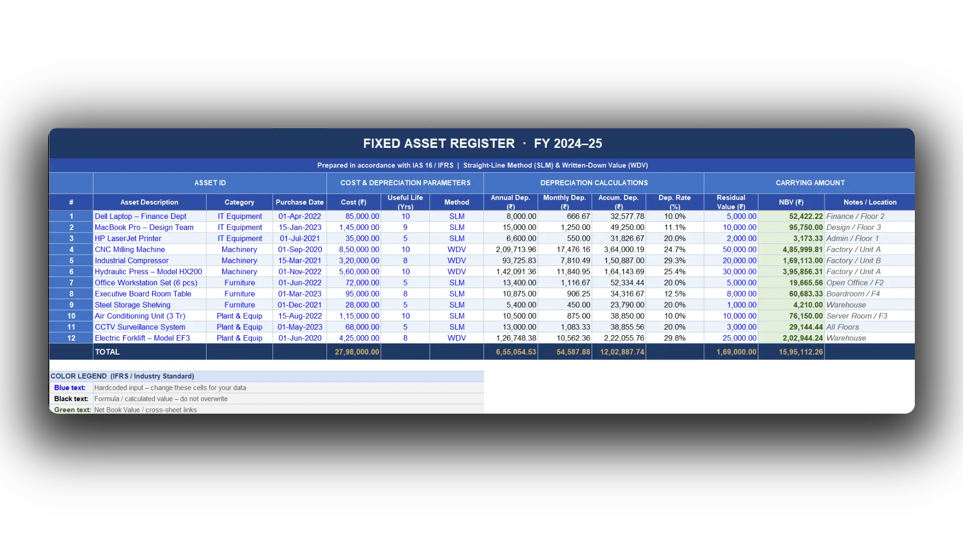 Fixed Asset Register
