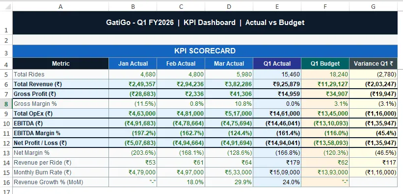 Dashboard Preview