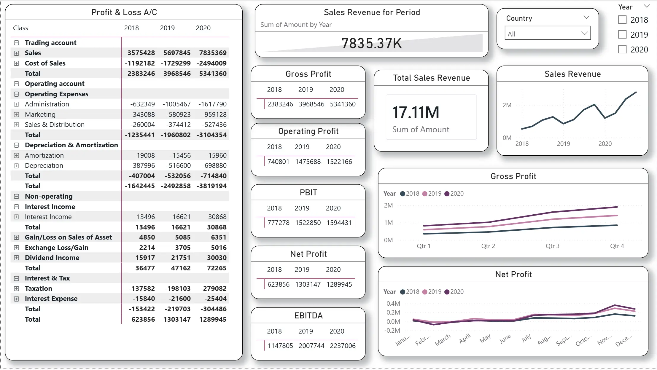 FM Power Model