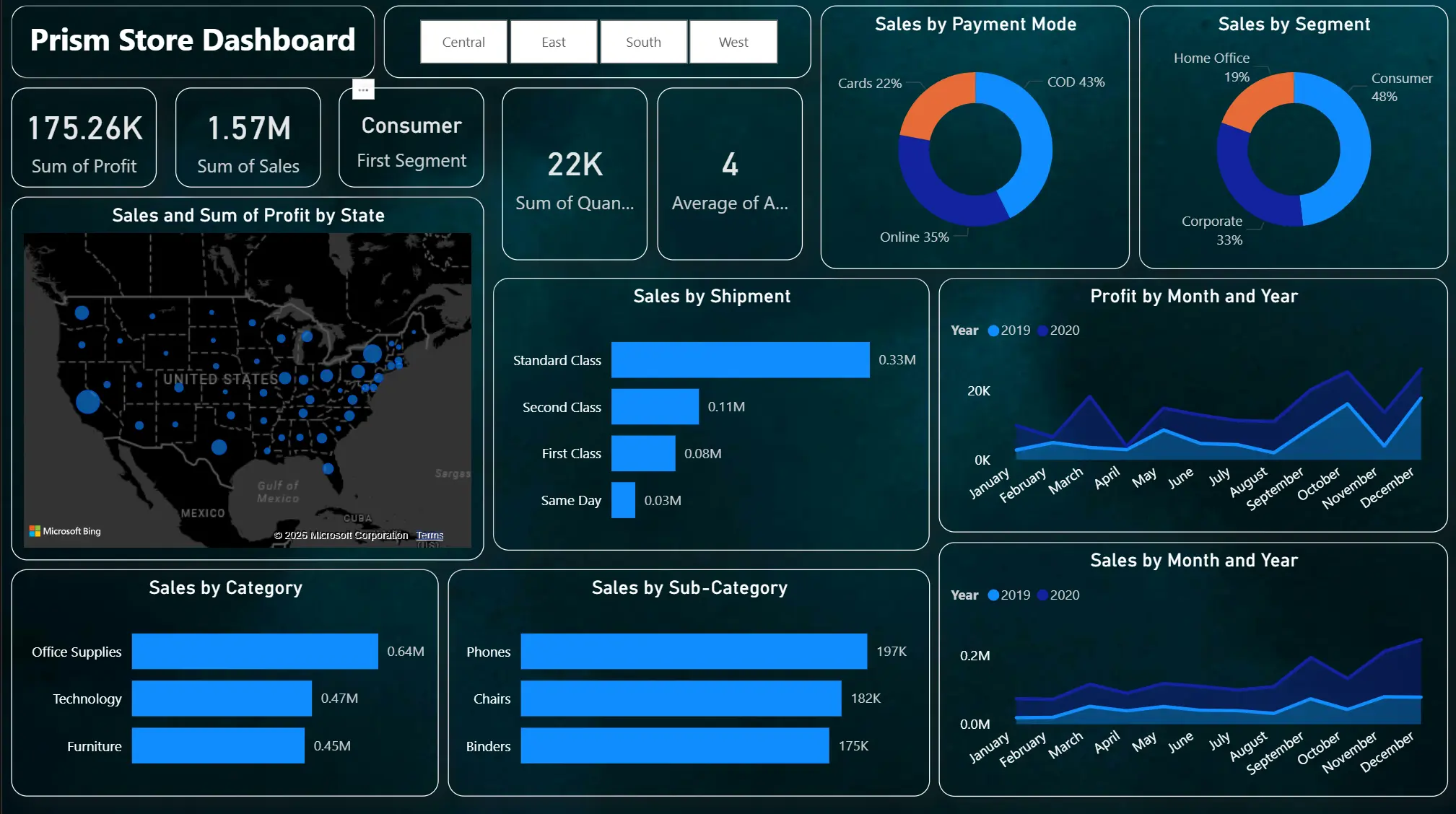 Interactive visualization of Prism Store Sales highlighting key financial and operational metrics