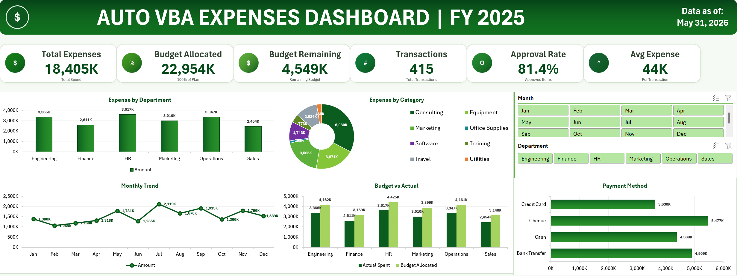 AUTOVBA Expenses Dashboard
