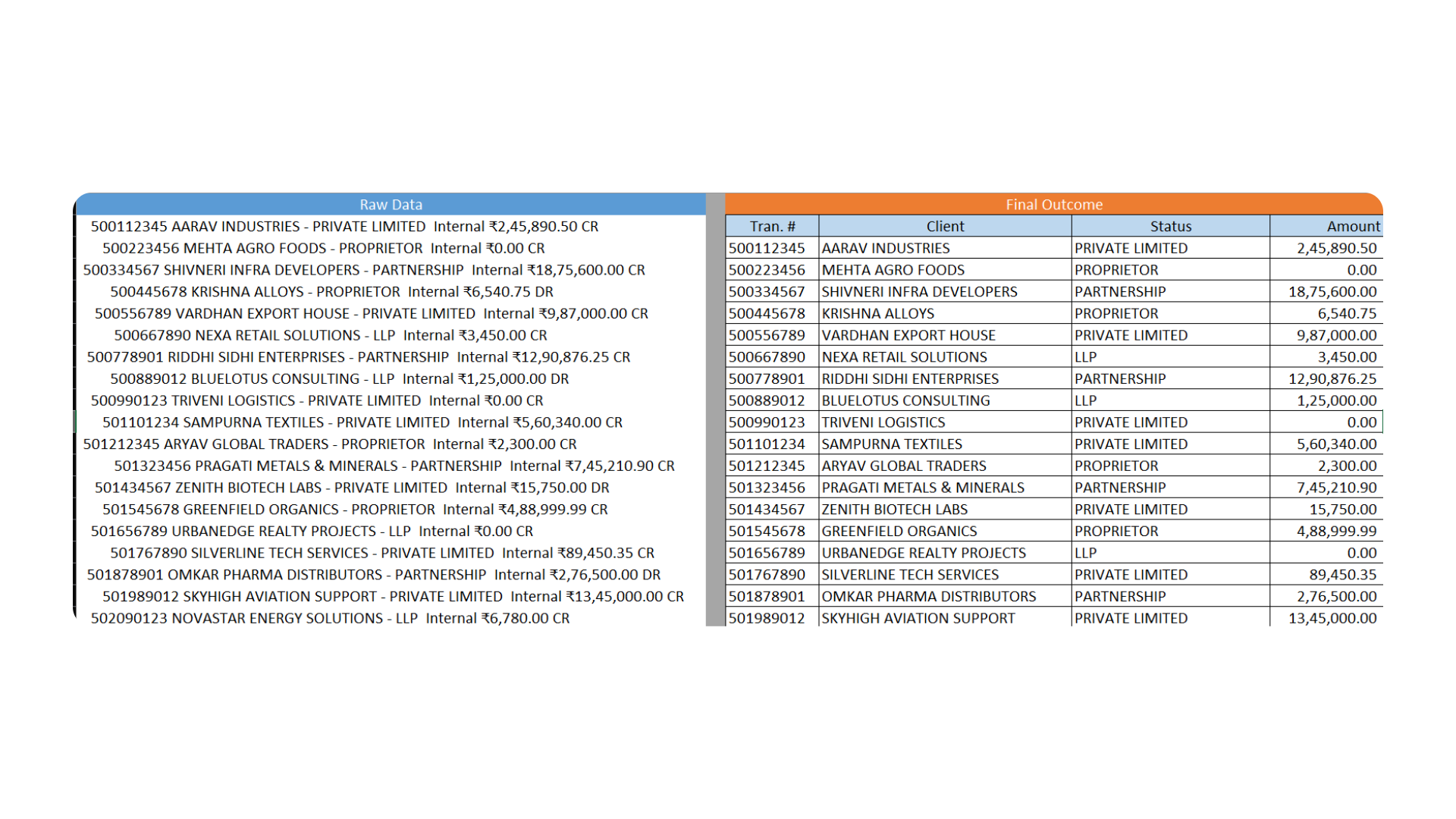 Data Cleaning Practice