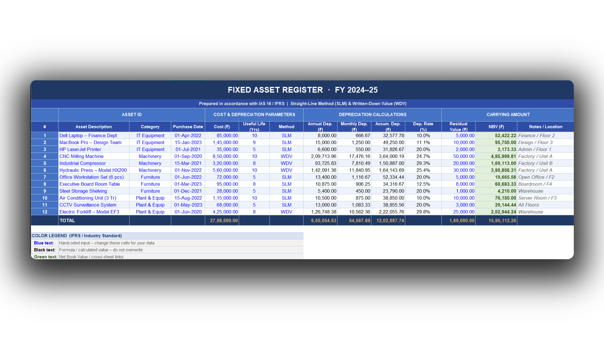 Fixed Asset Register