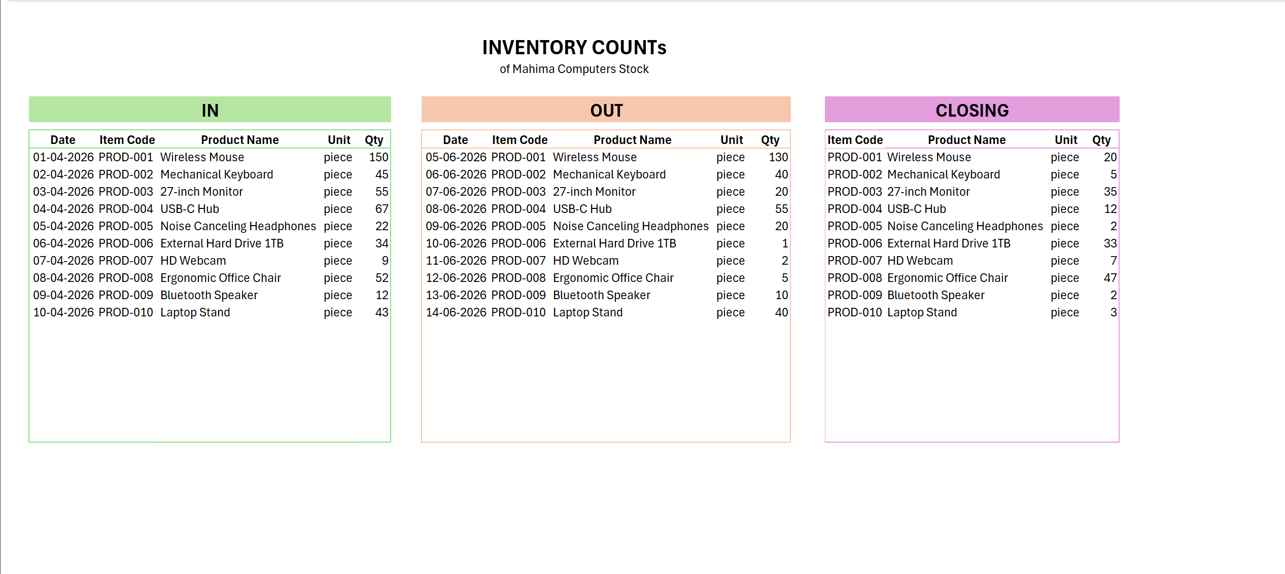 Smart Inventory Stock Management