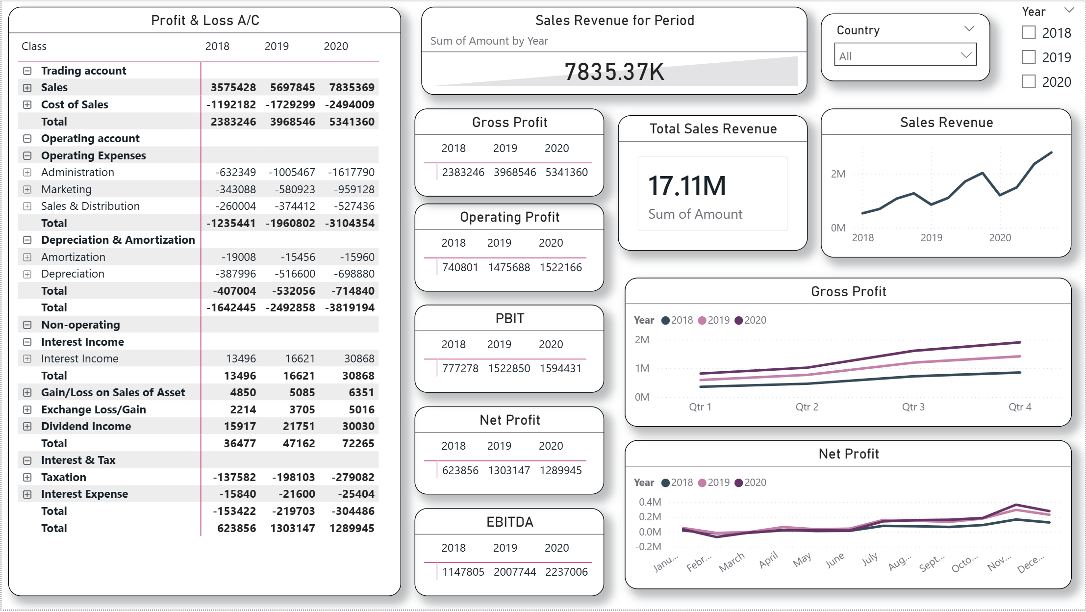 FM Power Model