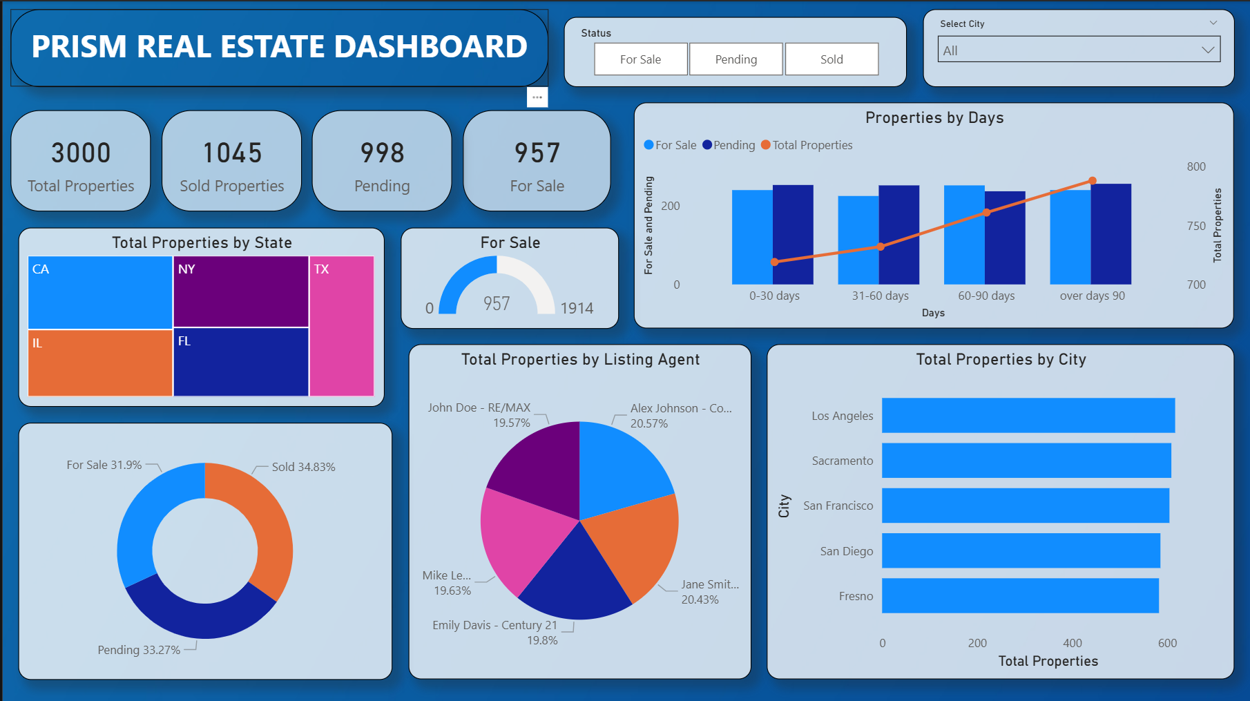 Prism Real Estate Dashboard
